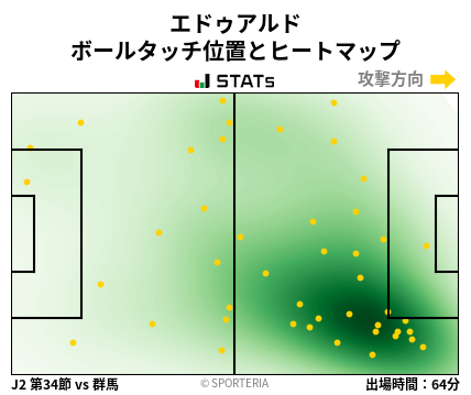 ヒートマップ - エドゥアルド