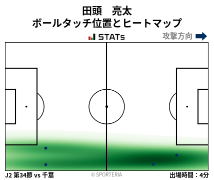 ヒートマップ - 田頭　亮太