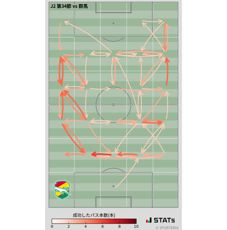 エリア間パス図