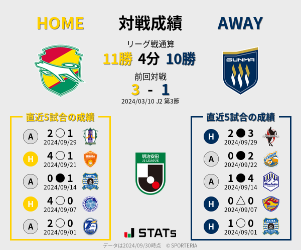 前節までの対戦成績