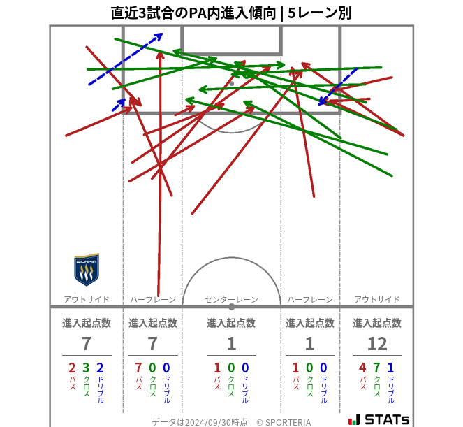 PA内への進入傾向