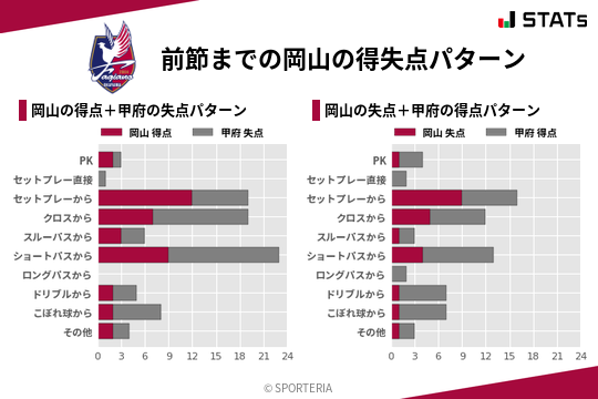 得失点パターン