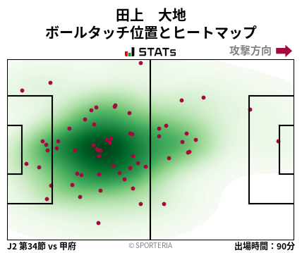 ヒートマップ - 田上　大地