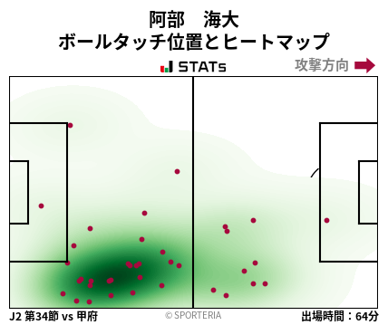 ヒートマップ - 阿部　海大