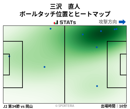 ヒートマップ - 三沢　直人
