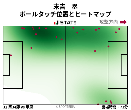 ヒートマップ - 末吉　塁