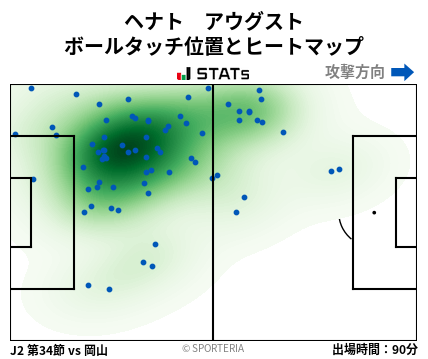 ヒートマップ - ヘナト　アウグスト