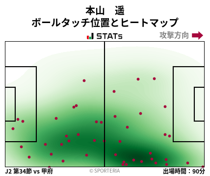 ヒートマップ - 本山　遥