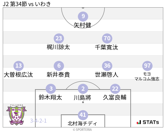 フォーメーション図