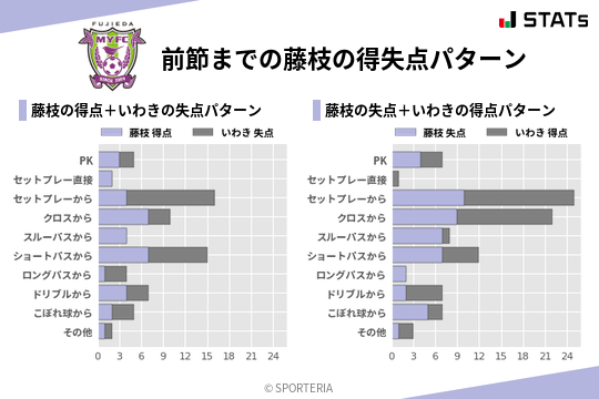 得失点パターン