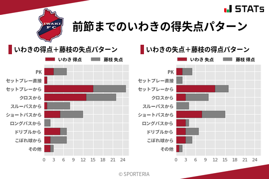 得失点パターン