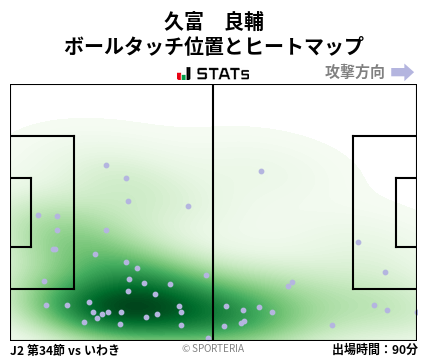 ヒートマップ - 久富　良輔