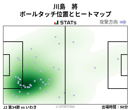 ヒートマップ - 川島　將