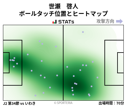 ヒートマップ - 世瀬　啓人