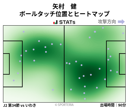 ヒートマップ - 矢村　健