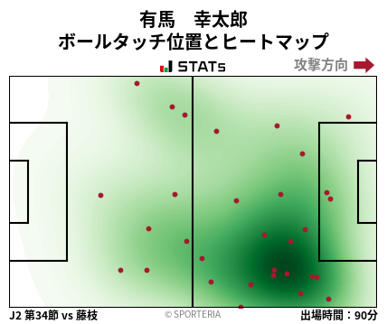 ヒートマップ - 有馬　幸太郎