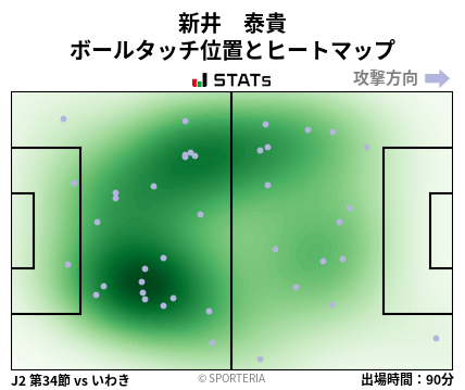 ヒートマップ - 新井　泰貴