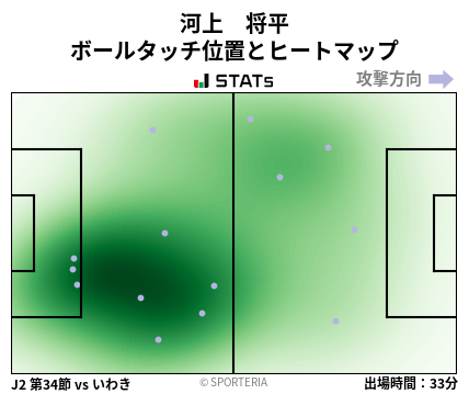 ヒートマップ - 河上　将平