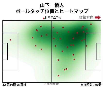 ヒートマップ - 山下　優人