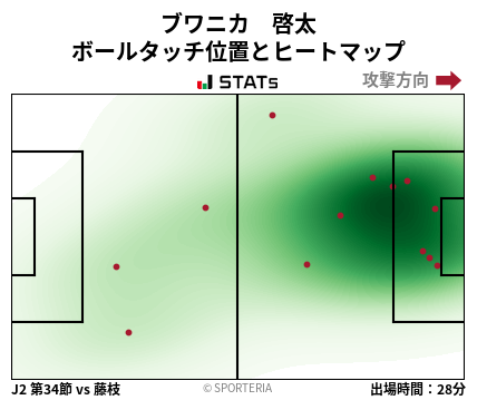 ヒートマップ - ブワニカ　啓太