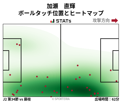 ヒートマップ - 加瀬　直輝