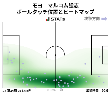 ヒートマップ - モヨ　マルコム強志