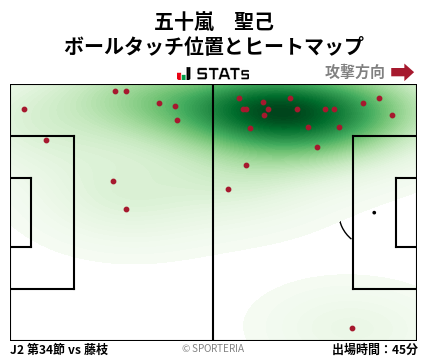 ヒートマップ - 五十嵐　聖己