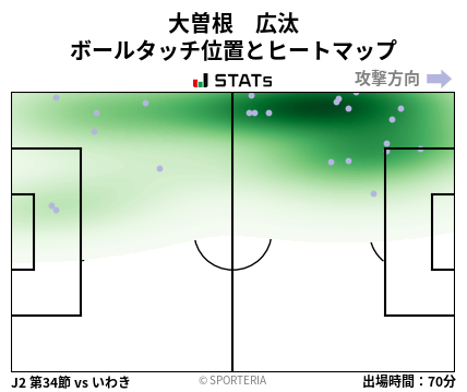 ヒートマップ - 大曽根　広汰