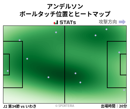 ヒートマップ - アンデルソン