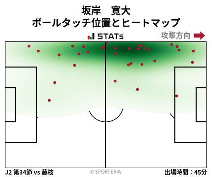 ヒートマップ - 坂岸　寛大