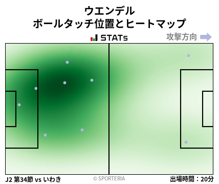 ヒートマップ - ウエンデル