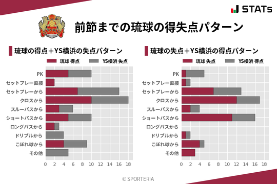 得失点パターン