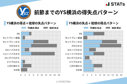 得失点パターン