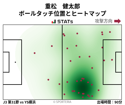 ヒートマップ - 重松　健太郎
