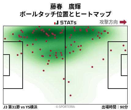 ヒートマップ - 藤春　廣輝