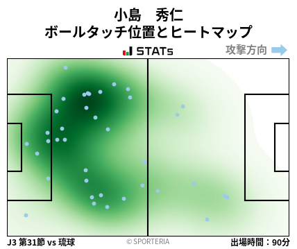 ヒートマップ - 小島　秀仁