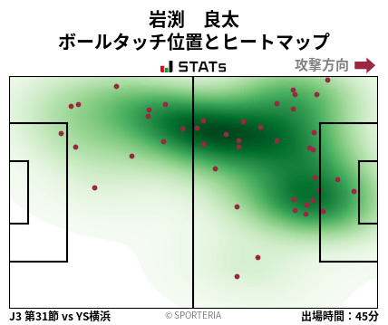 ヒートマップ - 岩渕　良太