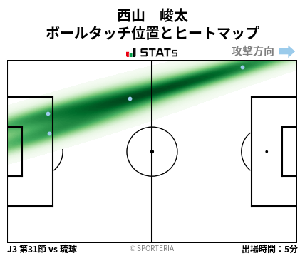 ヒートマップ - 西山　峻太