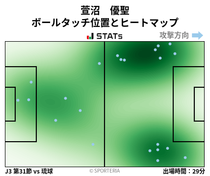 ヒートマップ - 萱沼　優聖