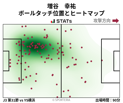 ヒートマップ - 増谷　幸祐