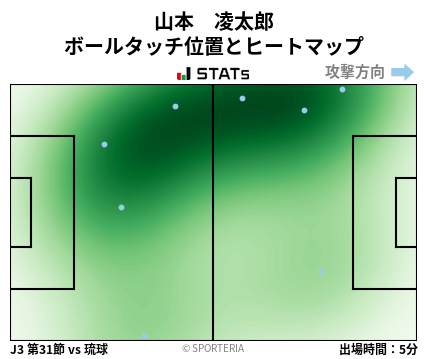 ヒートマップ - 山本　凌太郎