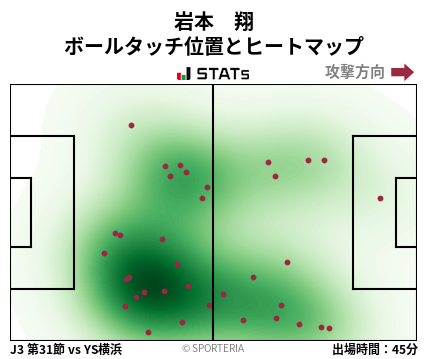 ヒートマップ - 岩本　翔
