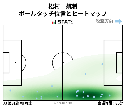 ヒートマップ - 松村　航希