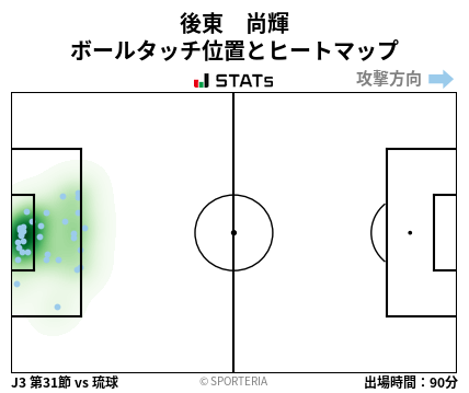 ヒートマップ - 後東　尚輝
