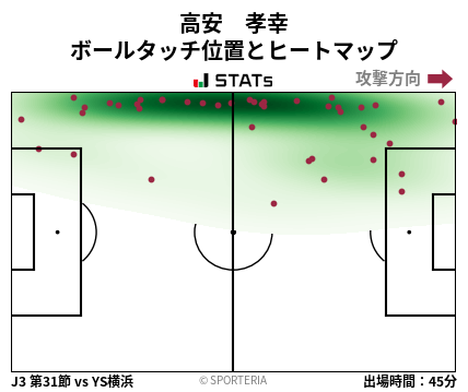 ヒートマップ - 高安　孝幸