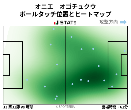 ヒートマップ - オニエ　オゴチュクウ