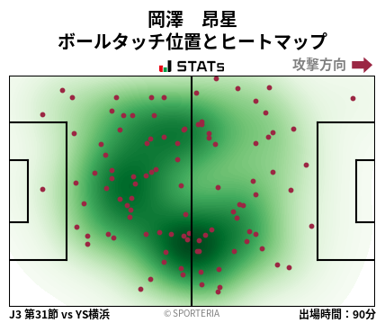 ヒートマップ - 岡澤　昂星