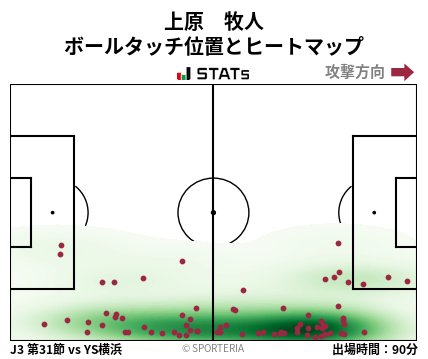 ヒートマップ - 上原　牧人