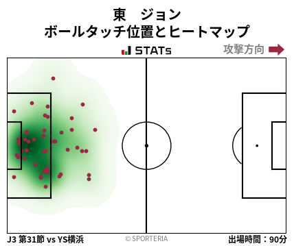 ヒートマップ - 東　ジョン