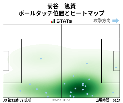 ヒートマップ - 菊谷　篤資